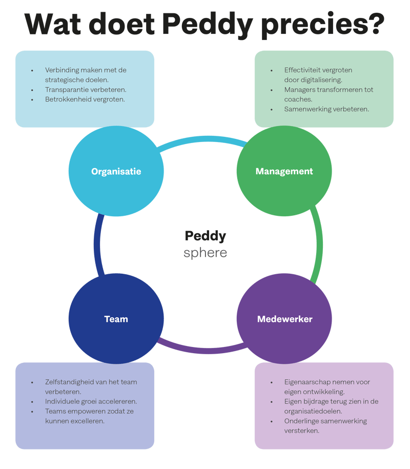 CirclesPhilosophie-1