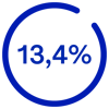percentages_134